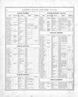 Directory 032, Hancock County 1875